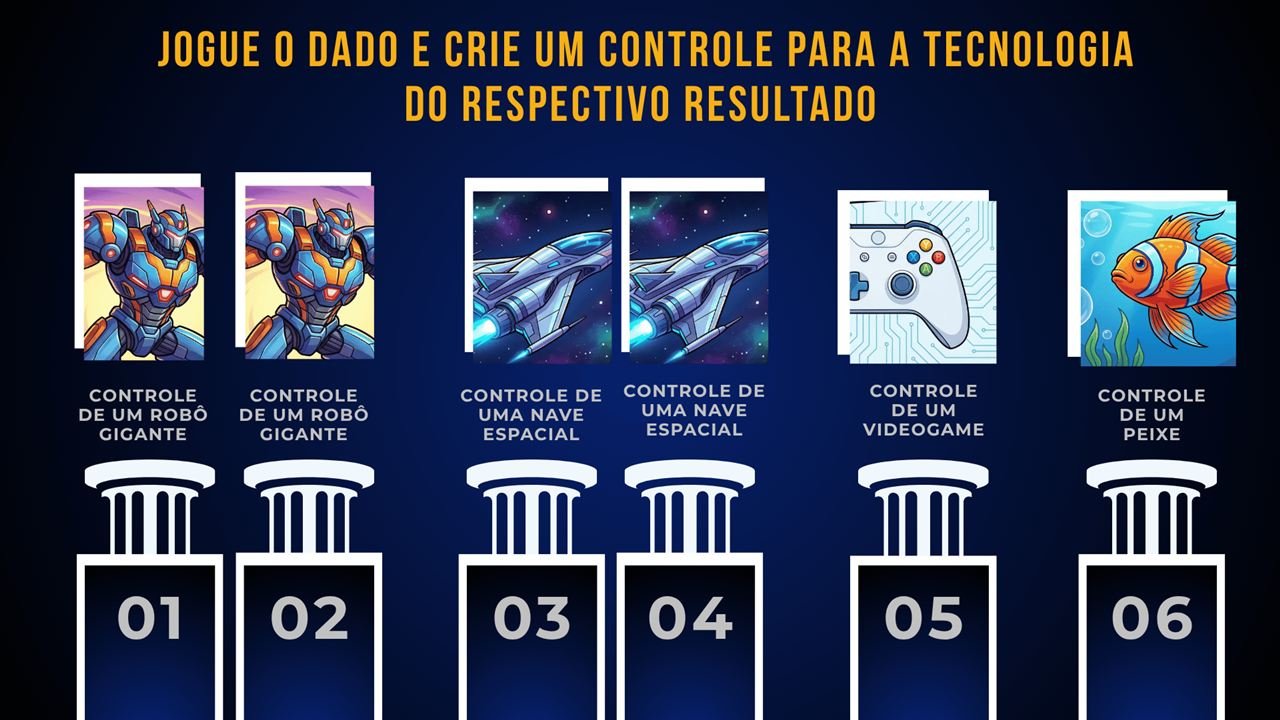 Slide: jogue o dado e crie um controle para a tecnologia sorteada