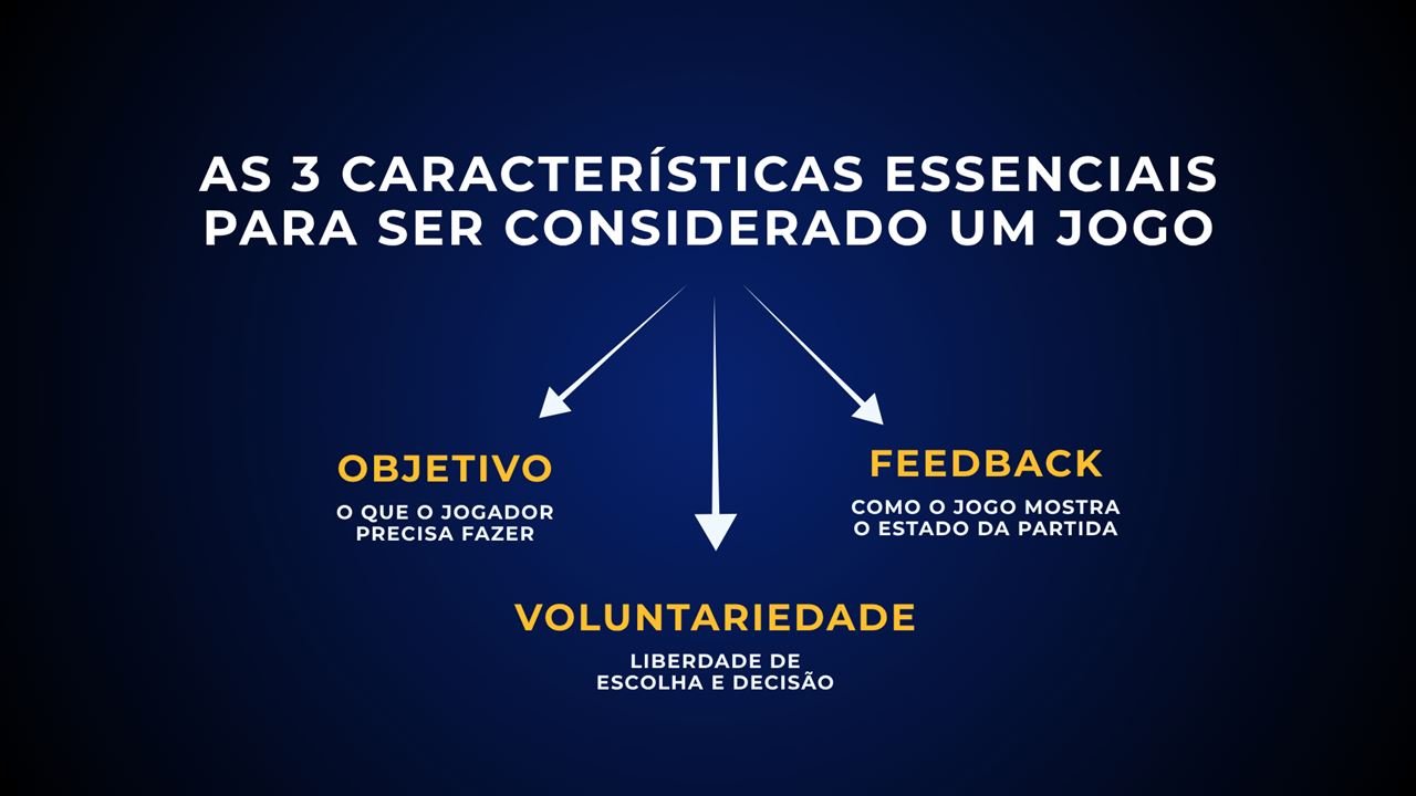 Slide: as 3 características essenciais de um jogo